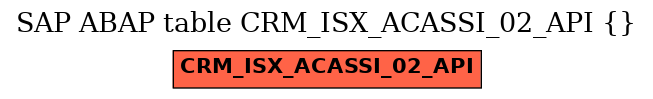 E-R Diagram for table CRM_ISX_ACASSI_02_API ()