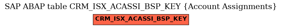 E-R Diagram for table CRM_ISX_ACASSI_BSP_KEY (Account Assignments)