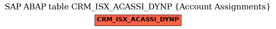 E-R Diagram for table CRM_ISX_ACASSI_DYNP (Account Assignments)
