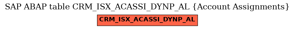 E-R Diagram for table CRM_ISX_ACASSI_DYNP_AL (Account Assignments)