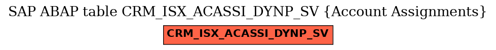 E-R Diagram for table CRM_ISX_ACASSI_DYNP_SV (Account Assignments)