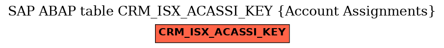 E-R Diagram for table CRM_ISX_ACASSI_KEY (Account Assignments)