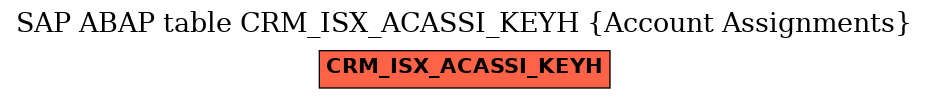 E-R Diagram for table CRM_ISX_ACASSI_KEYH (Account Assignments)