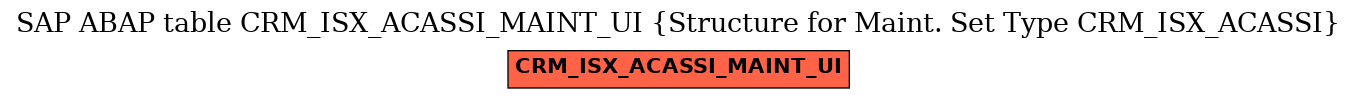 E-R Diagram for table CRM_ISX_ACASSI_MAINT_UI (Structure for Maint. Set Type CRM_ISX_ACASSI)