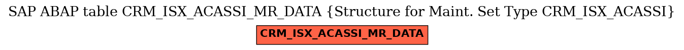 E-R Diagram for table CRM_ISX_ACASSI_MR_DATA (Structure for Maint. Set Type CRM_ISX_ACASSI)