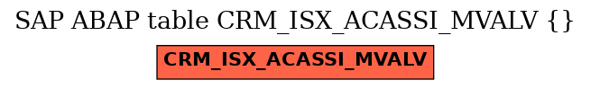 E-R Diagram for table CRM_ISX_ACASSI_MVALV ()