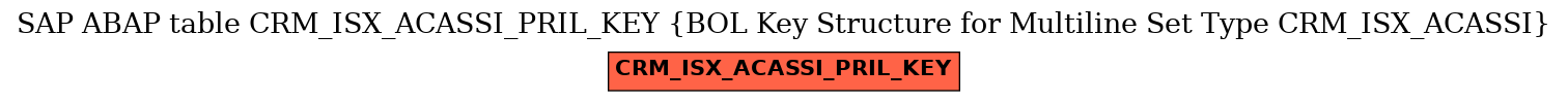 E-R Diagram for table CRM_ISX_ACASSI_PRIL_KEY (BOL Key Structure for Multiline Set Type CRM_ISX_ACASSI)