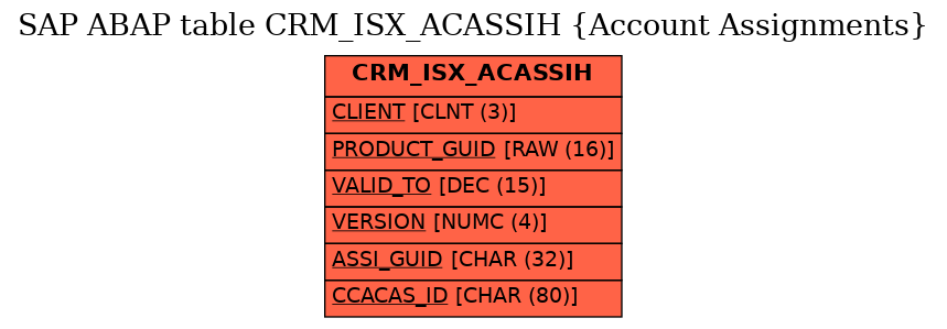 E-R Diagram for table CRM_ISX_ACASSIH (Account Assignments)