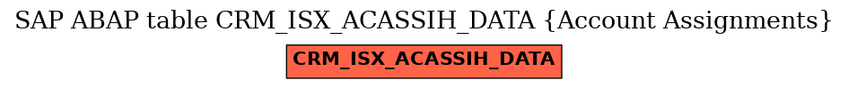 E-R Diagram for table CRM_ISX_ACASSIH_DATA (Account Assignments)