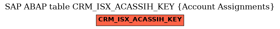 E-R Diagram for table CRM_ISX_ACASSIH_KEY (Account Assignments)