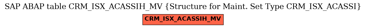 E-R Diagram for table CRM_ISX_ACASSIH_MV (Structure for Maint. Set Type CRM_ISX_ACASSI)