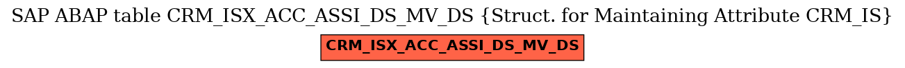 E-R Diagram for table CRM_ISX_ACC_ASSI_DS_MV_DS (Struct. for Maintaining Attribute CRM_IS)