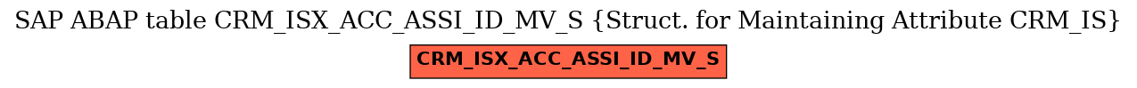 E-R Diagram for table CRM_ISX_ACC_ASSI_ID_MV_S (Struct. for Maintaining Attribute CRM_IS)