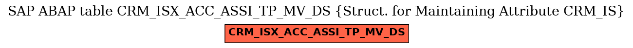 E-R Diagram for table CRM_ISX_ACC_ASSI_TP_MV_DS (Struct. for Maintaining Attribute CRM_IS)