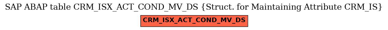 E-R Diagram for table CRM_ISX_ACT_COND_MV_DS (Struct. for Maintaining Attribute CRM_IS)