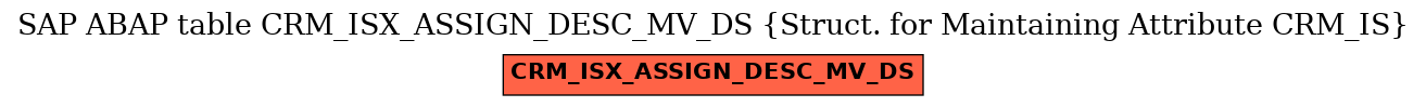 E-R Diagram for table CRM_ISX_ASSIGN_DESC_MV_DS (Struct. for Maintaining Attribute CRM_IS)