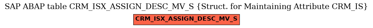E-R Diagram for table CRM_ISX_ASSIGN_DESC_MV_S (Struct. for Maintaining Attribute CRM_IS)