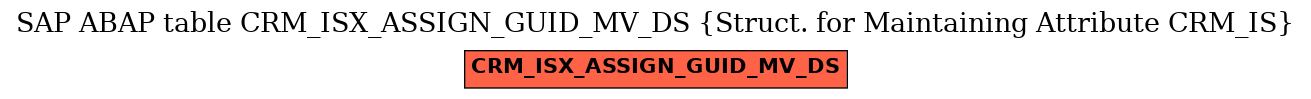 E-R Diagram for table CRM_ISX_ASSIGN_GUID_MV_DS (Struct. for Maintaining Attribute CRM_IS)