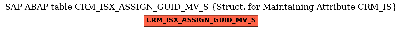 E-R Diagram for table CRM_ISX_ASSIGN_GUID_MV_S (Struct. for Maintaining Attribute CRM_IS)