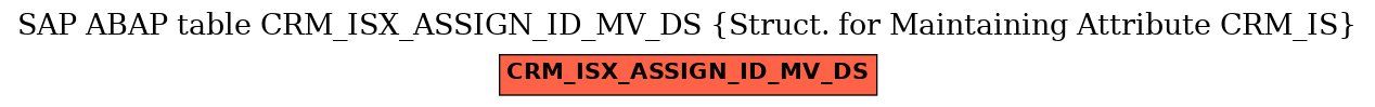 E-R Diagram for table CRM_ISX_ASSIGN_ID_MV_DS (Struct. for Maintaining Attribute CRM_IS)