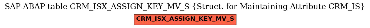 E-R Diagram for table CRM_ISX_ASSIGN_KEY_MV_S (Struct. for Maintaining Attribute CRM_IS)