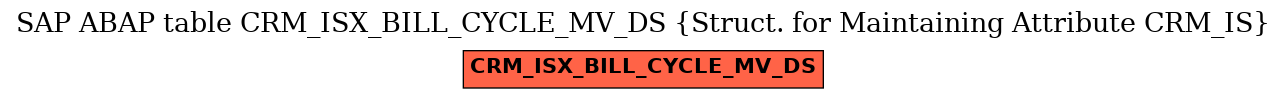 E-R Diagram for table CRM_ISX_BILL_CYCLE_MV_DS (Struct. for Maintaining Attribute CRM_IS)