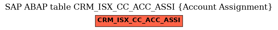 E-R Diagram for table CRM_ISX_CC_ACC_ASSI (Account Assignment)