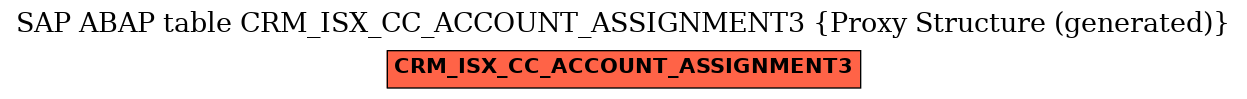 E-R Diagram for table CRM_ISX_CC_ACCOUNT_ASSIGNMENT3 (Proxy Structure (generated))
