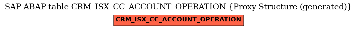 E-R Diagram for table CRM_ISX_CC_ACCOUNT_OPERATION (Proxy Structure (generated))