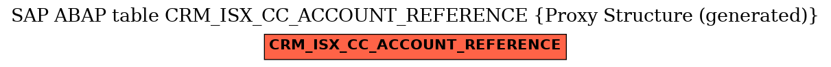 E-R Diagram for table CRM_ISX_CC_ACCOUNT_REFERENCE (Proxy Structure (generated))