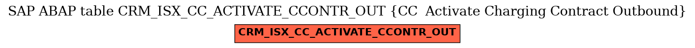 E-R Diagram for table CRM_ISX_CC_ACTIVATE_CCONTR_OUT (CC  Activate Charging Contract Outbound)