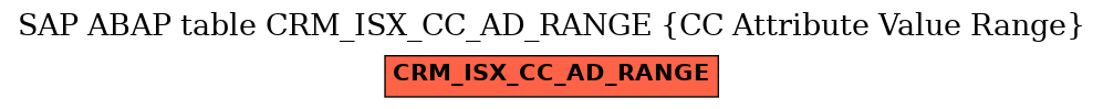 E-R Diagram for table CRM_ISX_CC_AD_RANGE (CC Attribute Value Range)