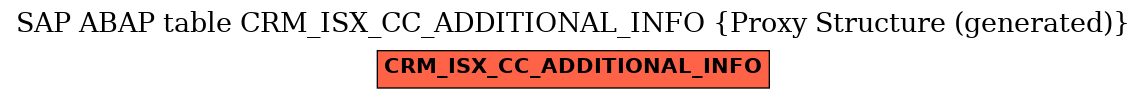 E-R Diagram for table CRM_ISX_CC_ADDITIONAL_INFO (Proxy Structure (generated))