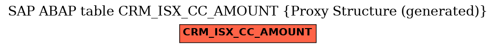 E-R Diagram for table CRM_ISX_CC_AMOUNT (Proxy Structure (generated))