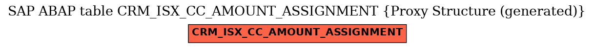 E-R Diagram for table CRM_ISX_CC_AMOUNT_ASSIGNMENT (Proxy Structure (generated))