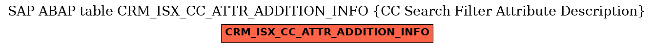 E-R Diagram for table CRM_ISX_CC_ATTR_ADDITION_INFO (CC Search Filter Attribute Description)