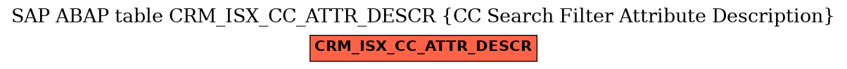 E-R Diagram for table CRM_ISX_CC_ATTR_DESCR (CC Search Filter Attribute Description)