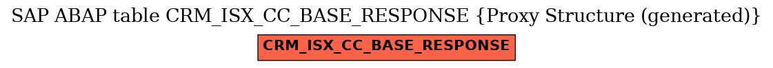 E-R Diagram for table CRM_ISX_CC_BASE_RESPONSE (Proxy Structure (generated))
