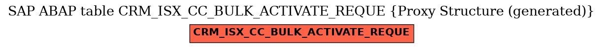 E-R Diagram for table CRM_ISX_CC_BULK_ACTIVATE_REQUE (Proxy Structure (generated))