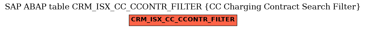 E-R Diagram for table CRM_ISX_CC_CCONTR_FILTER (CC Charging Contract Search Filter)