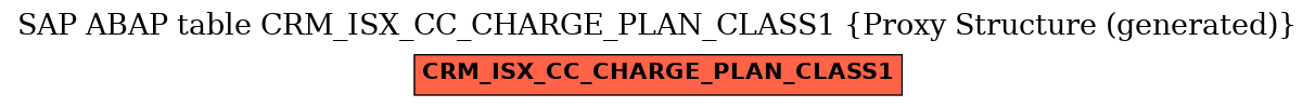 E-R Diagram for table CRM_ISX_CC_CHARGE_PLAN_CLASS1 (Proxy Structure (generated))