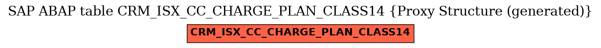 E-R Diagram for table CRM_ISX_CC_CHARGE_PLAN_CLASS14 (Proxy Structure (generated))