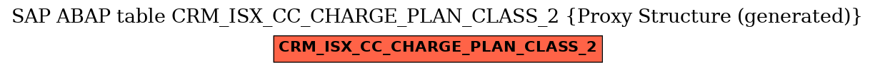 E-R Diagram for table CRM_ISX_CC_CHARGE_PLAN_CLASS_2 (Proxy Structure (generated))