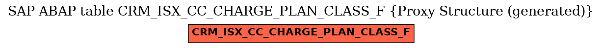 E-R Diagram for table CRM_ISX_CC_CHARGE_PLAN_CLASS_F (Proxy Structure (generated))