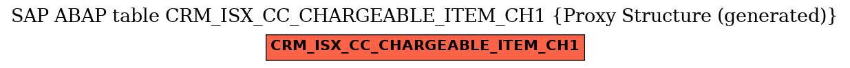 E-R Diagram for table CRM_ISX_CC_CHARGEABLE_ITEM_CH1 (Proxy Structure (generated))