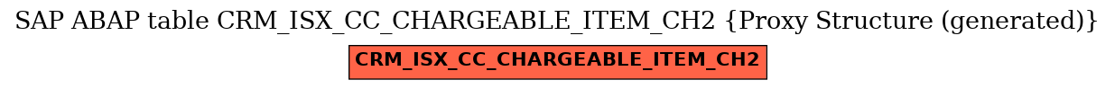 E-R Diagram for table CRM_ISX_CC_CHARGEABLE_ITEM_CH2 (Proxy Structure (generated))