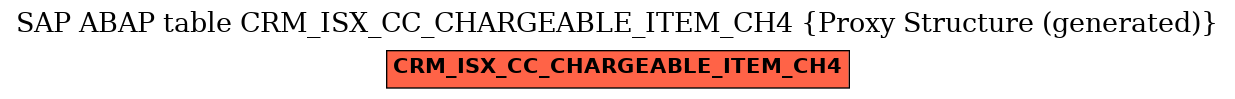 E-R Diagram for table CRM_ISX_CC_CHARGEABLE_ITEM_CH4 (Proxy Structure (generated))