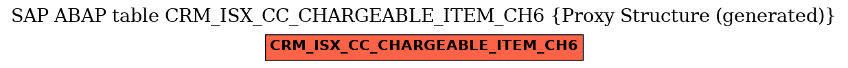 E-R Diagram for table CRM_ISX_CC_CHARGEABLE_ITEM_CH6 (Proxy Structure (generated))