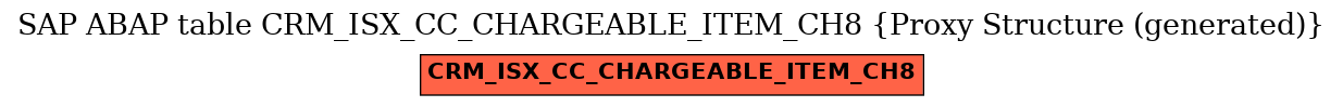 E-R Diagram for table CRM_ISX_CC_CHARGEABLE_ITEM_CH8 (Proxy Structure (generated))