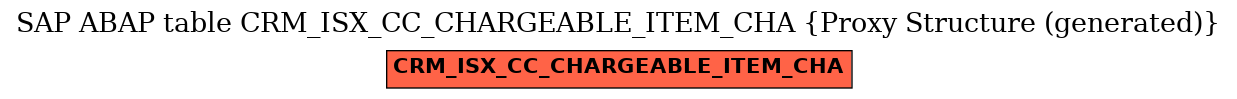 E-R Diagram for table CRM_ISX_CC_CHARGEABLE_ITEM_CHA (Proxy Structure (generated))